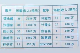 香港歌星演唱会出场费：谭咏麟、张国荣争第一，徐小凤力压梅艳芳图片