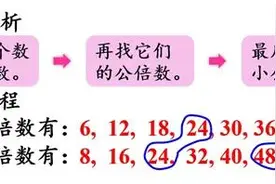 实例讲解，求最小公倍数5种解法选用图片