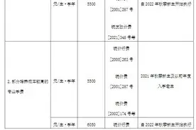 录取合肥工大的注意了，2022年合肥工业大学各专业收费标准图片