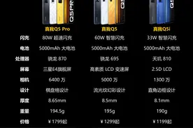 一脚破门！颜值，性价比齐飞，真我Q5系列正式发布，详细评测分析图片