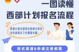西部计划怎么报名？需要准备什么材料？图片