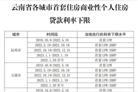 【关注】云南省发布各城市首套房贷利率执行下限图片