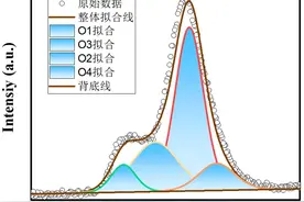 「材料课堂」手把手教你使用origin！第四期：XPS图3图片