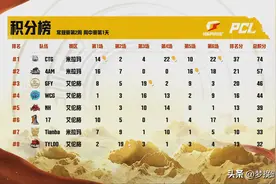 CTG成周中赛幻神，4AM韦神单场千伤登上战神榜，XDD比赛偶遇bug？图片