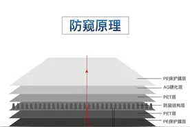 防窥膜 | 防得住偷窥，却防不住伤眼图片
