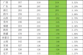 武汉理工大2023招生计划9033人：湖北2361、河南655，投档线预估图片