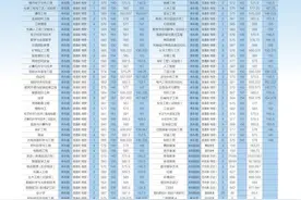 多少分能上太原理工？往年各省各专业录取分数发布！图片