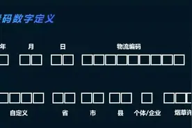 零售户看过来，卷烟为何要“打码到条”？好处竟有这么多图片