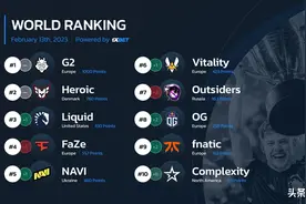 【一竞技CSGO】HLTV本周排名：G2当之无愧排名世界第一图片