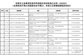 1784家！济南校外培训机构“白名单”发布，快看看你选择的正规吗？图片