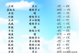 21～22日，甘肃张掖以东有一次降雪降温天气过程图片