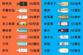 国家公认"垃圾"洗发水黑名单大曝光，建议扔掉 国货实力吊打外国货图片