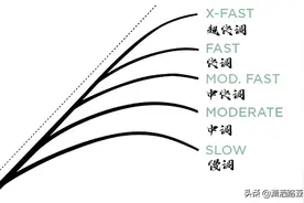 路亚钓竿怎么选，长度、硬度和调性三个参数缺一不可(下篇)图片
