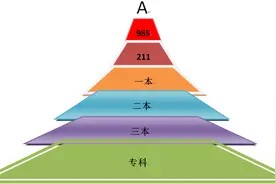 985毕业生弃高薪去补课，其母亲给大伙避坑：宇宙的尽头是编制图片