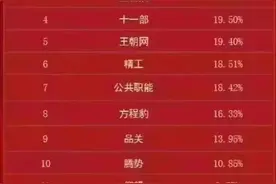 关注｜通报员工“到点下班”？比亚迪再上热搜图片