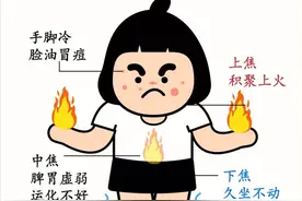 上热下寒，就是阳不归位！一个经典方，引火归元，专克上热下寒！图片