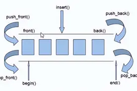 C++STL「容器」详解 （全站最详细）图片
