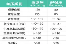 高血压的中医养生图片