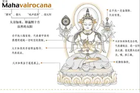 密宗佛教是怎么来的？图片