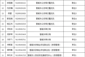 晋城市2022年度考试录用公务员体检和考察公告图片