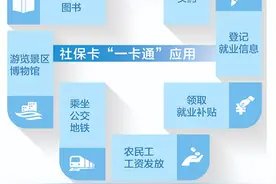 社保卡便民，全国“一卡通”服务更多样，您用过吗？图片