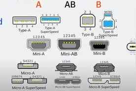 iPhone换上Type-C，苹果终于扛不住了？图片