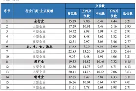 成都各行业工资价位表出炉！看看你是什么段位？图片