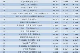 中国口腔医院谁第一？排行榜都表述不一图片