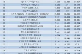 中国口腔医院谁第一？排行榜都表述不一图片