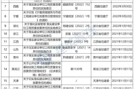 建设单位负首责！项目负责人终身责任！图片