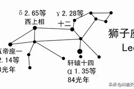 【科学向日葵】天文课堂 | 认识春季星座（二）——狮子座图片