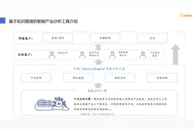 李春华：知识图谱在产业分析领域的应用图片