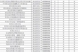 黑龙江选调近100个岗位无人报考，多是市直工岗位，是有原因的图片
