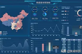 生产制造行业的BI数据分析驾驶舱模板介绍图片