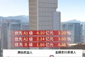 济南金控租赁8.53亿元ABS成功发行背后 融资租赁资产证券化破解实体经济融资贵难题图片