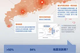 七天两震，为什么广东有地震？哪些地区地震较活跃？一图读懂图片