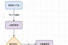 一文读懂缓存穿透、缓存击穿、缓存雪崩及其解决方案图片