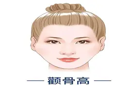 “娶妻不娶颧骨高，嫁汉不嫁连眉梢”，是古人胡说？还是今人不懂图片