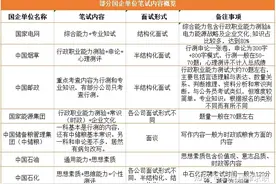 国家电网、中国烟草等国企纷纷开启笔试！都考什么？笔试考点来了图片