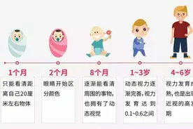 揭秘眼球生长发育全过程图片