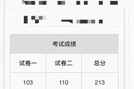中专生的法考0基础三个月高分通关经验超详细(客观题211篇)图片