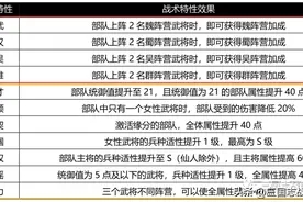 三国志战略版龙虎赛阵容推荐最强3队选择五谋臣，太尉盾，女王盾图片
