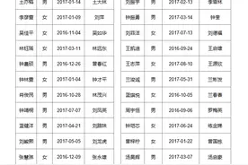 快看有你家的娃吗？武平实小、附小……一年级新生拟录取名单公示～图片