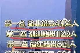 深圳上亿身价富豪籍贯排行榜，有人整理出来了，看完涨知识了。图片