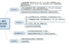三年级下册数学：各单元学习重点思维导图，带目的去学习进步更快图片