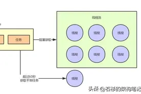 面试20K的职位必须要熟悉的Java线程池面试题图片
