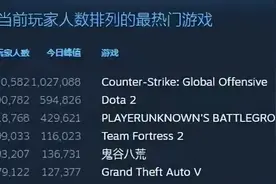 当年卖了几百万份的国产游戏，被玩家们送上了差评第一图片