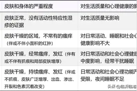 儿童特应性皮炎（湿疹）的治疗，​看这 9 张表就够了！图片