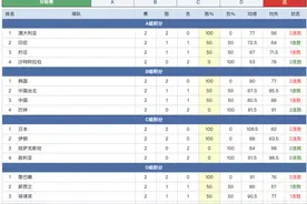 男篮亚洲杯最新出线情况：3队直通8强，5队锁定复赛，印度出局图片