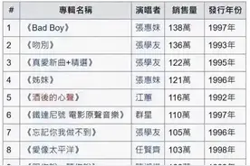 台湾最畅销专辑top20：张惠妹拔得头筹，张学友傲视群雄上榜最多图片